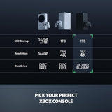Microsoft Xbox Series X 1TB Console with Wireless Controller – Carbon Black